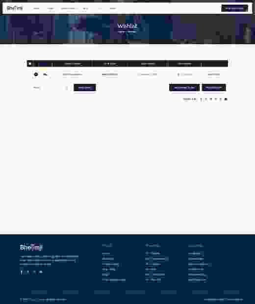 Wishlist-page